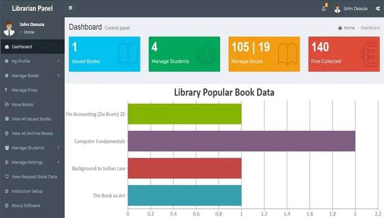 Library Management. Library Management System. Library cms - powerful book Management System. Dash 105. Article php id view