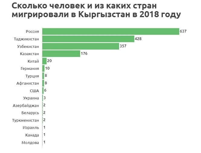 Киргизия сколько без регистрации