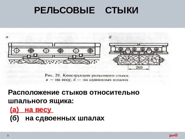 Максимальный зазор в изолирующем стыке. Конструкция рельсового стыка. Заполнение балласта в шпальные ящики. Конструкция рельсового стыка на весу. Рельсовый стык на весу.