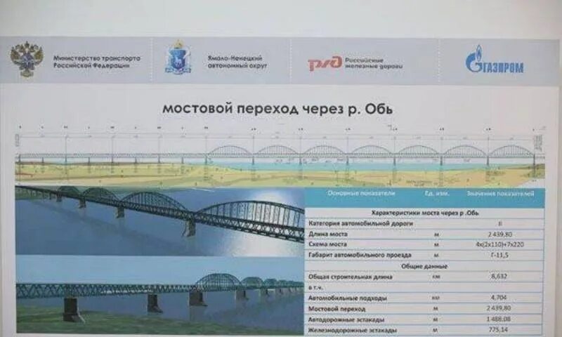 Режим работы моста через обь. Проект второго моста через обь в сургуте. мост обь салехард. мост через обь в салехарде 2025. мост через обь в салехарде.