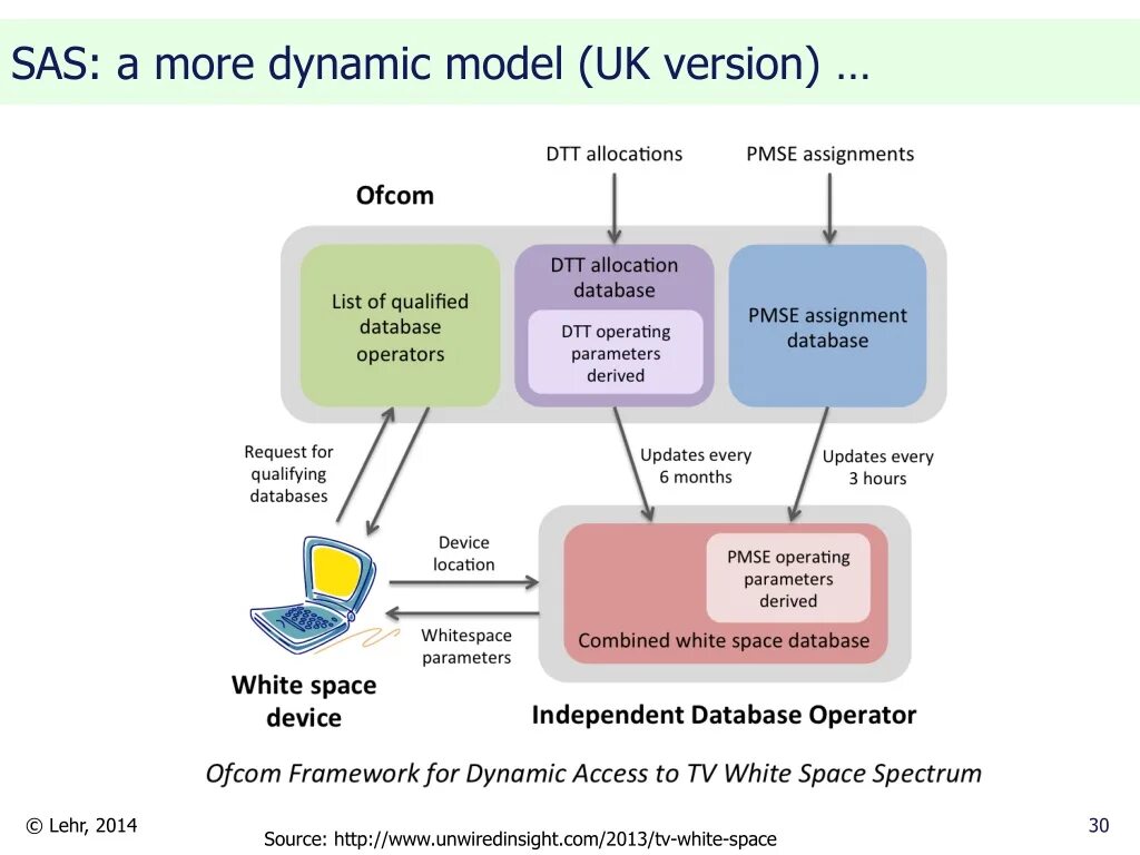 More dynamic. DTT метод отдельных блоков. Этапы DTT. Обучение отдельными БЛОКАМИ DTT. DTT расшифровка.