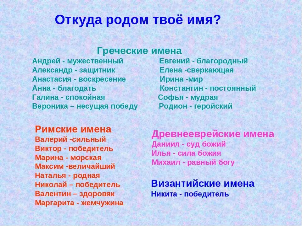 Что обозначают греческие имена. Греческие имена. Греческие имена мужские. Греческие имена женские. Русские имена на греческом.