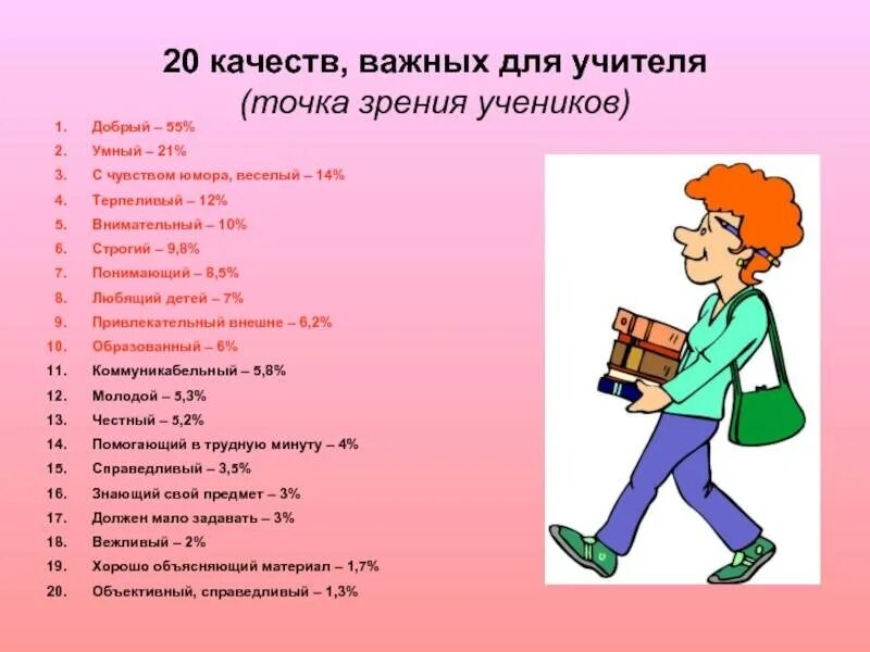 Какое бывает домашнее задание. Качества учителя на уроке. Важные качества учителя. Качества школьника на занятии. Качества хорошего учителя.