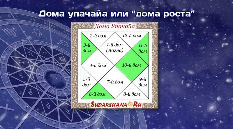 Мулатрикона Юпитера. Ведическая астрология.. Планеты в знаках Джйотиш. Символы планет в ведической астрологии.