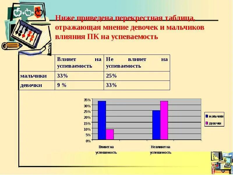 Влияние компьютерных игр на успеваемость подростков. Диаграмма влияние компьютерных игр на подростков. Влияние компьютерных игр на успеваемость учеников. Влияние интернета на успеваемость. Влияние игр на успеваемость подростков