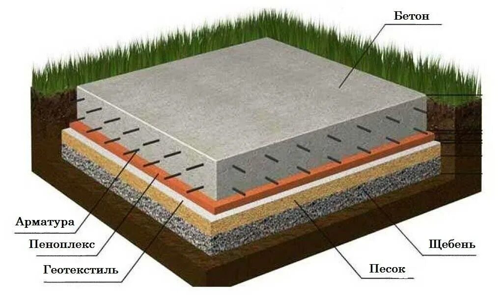 Какую подушку под фундамент. Плита фундаментная технология 200мм. Монолитная мелкозаглубленная фундаментная плита. Монолитная плита фундамента 200мм. Фундаментная бетонная плита основания.