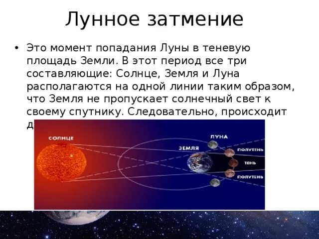 Движение Луны солнечные и лунные затмения. Возникновение лунного затмения. Причина лунного затмения. Как происходит затмение.