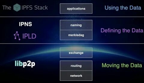 Ipfs