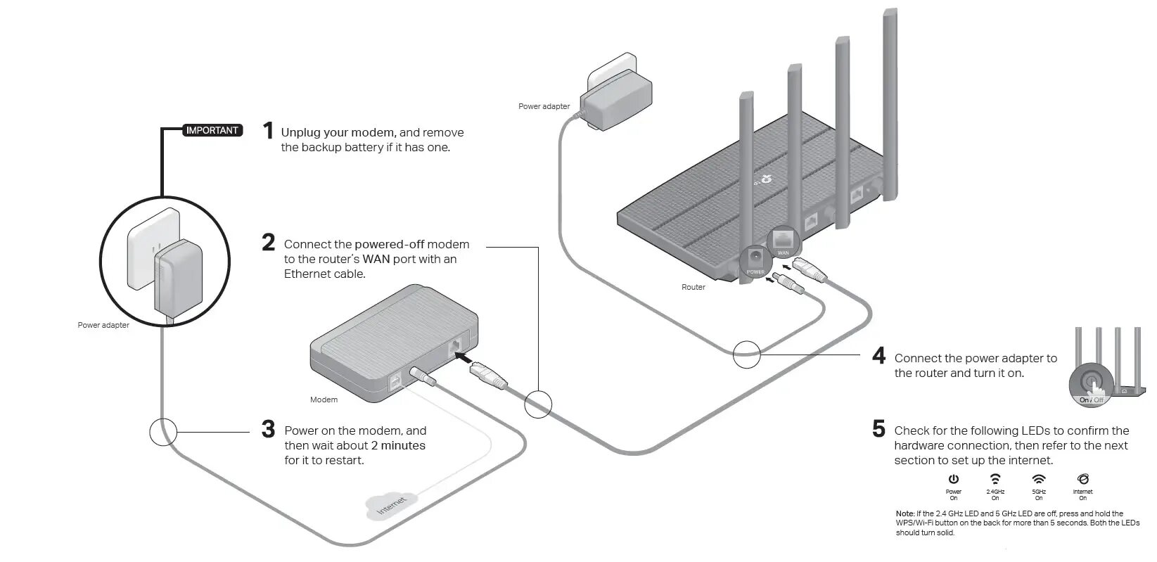 Connect hardware