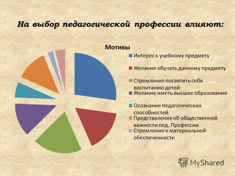 Этот выбор в педагогическом. Мотивы выбора педагогической профессии. Мотивация выбора профессии педагога. Что повлияло на выбор профессии.