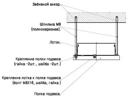 Расстояние крепления лотка