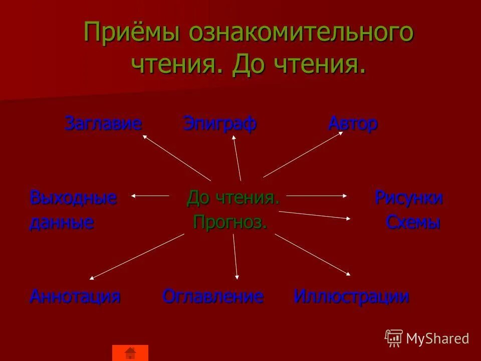 Приемы ознакомительного чтения. Перечислите приемы ознакомительного чтения. Приемы ознакомительного чтения . До чтения. Урок чтения презентация. Эффективные приемы чтения 6 класс