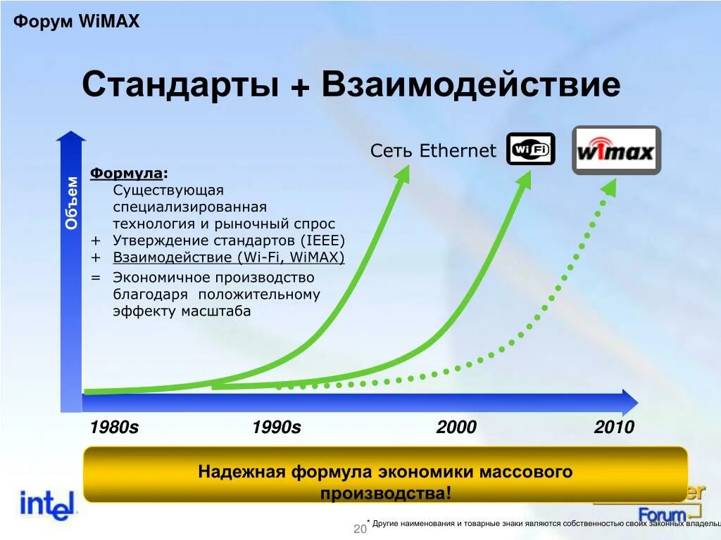 Стандарты WIMAX. Технология WIMAX. WIMAX достоинства и недостатки. WIMAX характеристики.