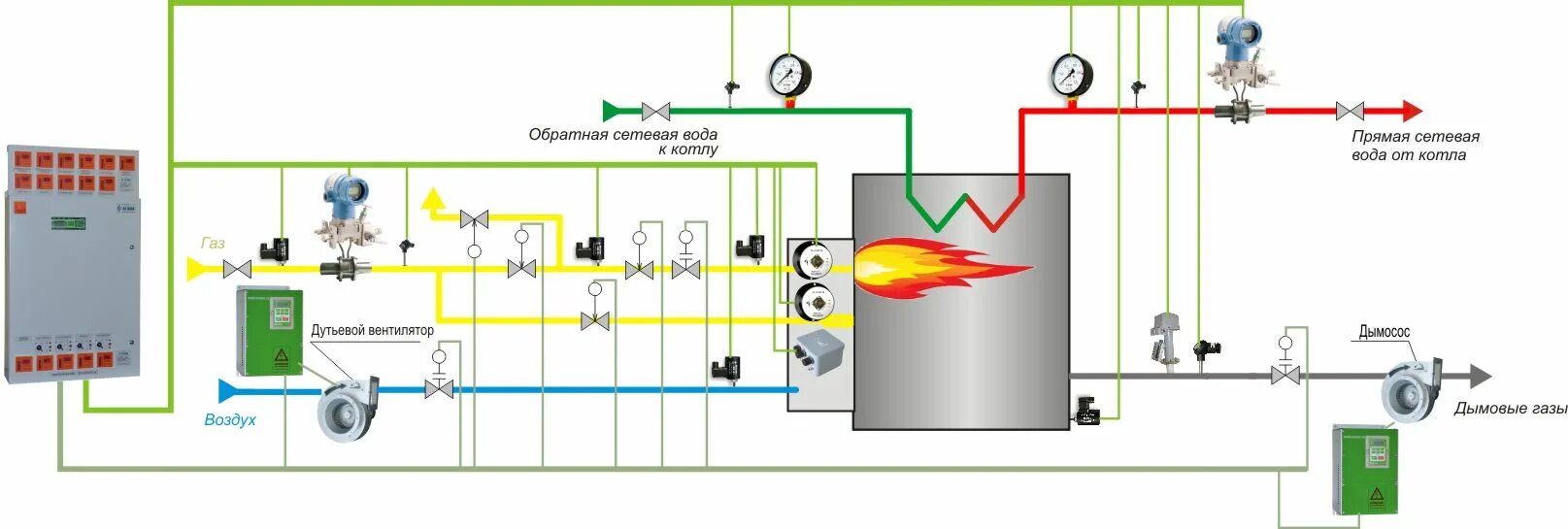 Отключение котла отопления. Схема автоматики газового котла. Схемы автоматики газовых котлов. Схема установки датчиков автоматики газового котла. Регулировка газового котла схема.