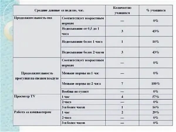 Сколько времени дается на то. Нормативы количества детей в классе. Нормы количества часов в неделю для 5 класса. Нормы количества уроков в 5 классе. Продолжительность учебного часа.