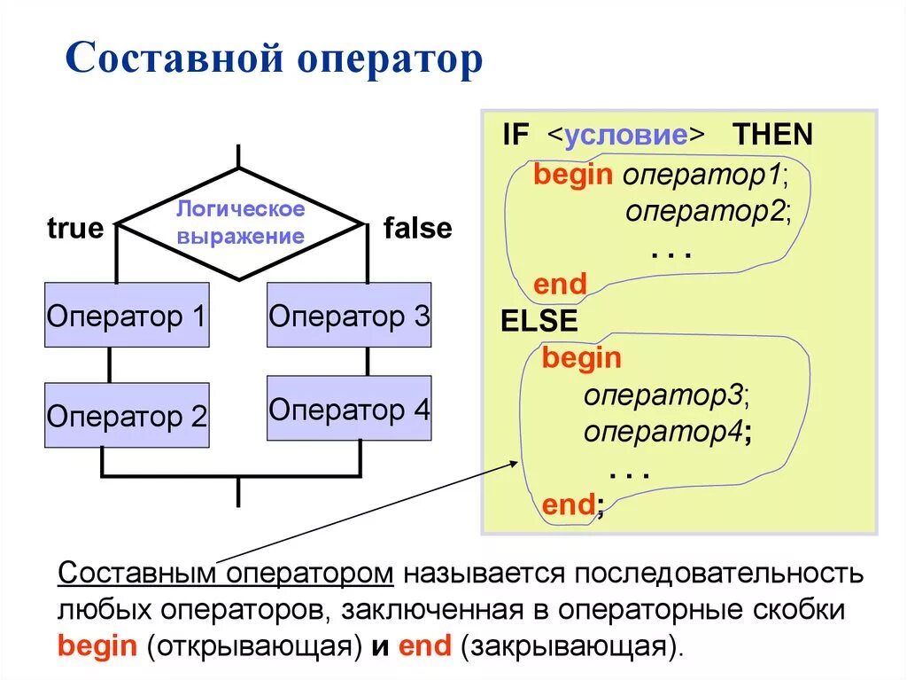 Использую двух операторов