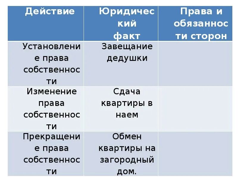 По завещанию дедушки его квартира