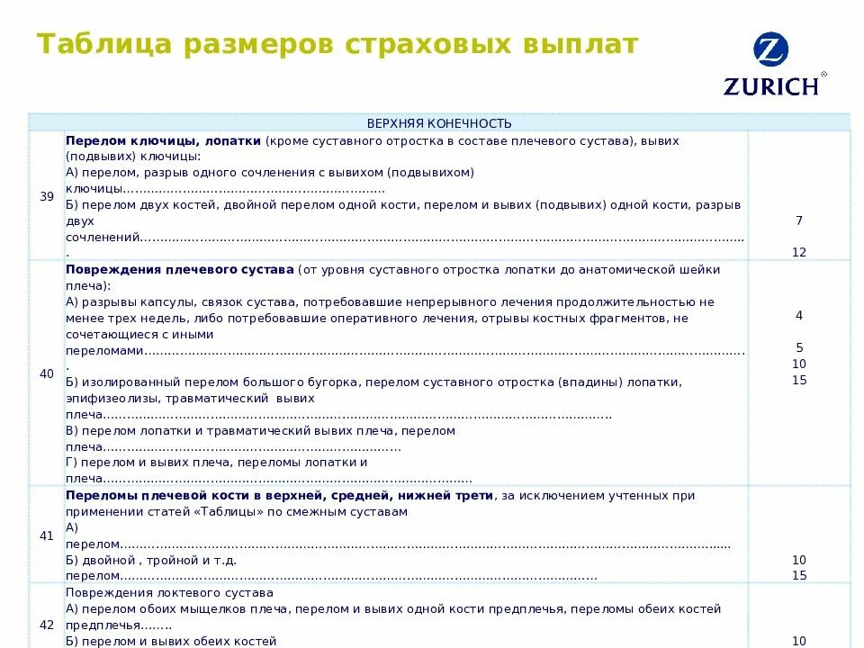 Согаз условия страхования. Таблица размеров страховых выплат 1 росгосстрах. Таблица размеров страховых выплат СОГАЗ. Таблица размеров страховых выплат в связи с несчастным случаем СОГАЗ. Таблица выплат страховых от несчастных случаев.