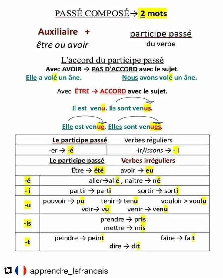Entry compose. Глаголы в passe compose во французском. etre passe compose во французском. глагол etre в passe compose во французском языке. passé composé во французском.