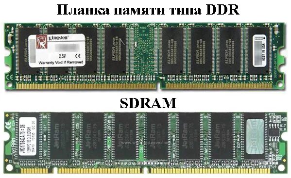 Память 2 или 4 планки. Планка памяти ddr4 разновидность. Как различить планки памяти DDR. Типы плашек оперативной памяти. Оперативная память 32 ГБ 2 плашки.