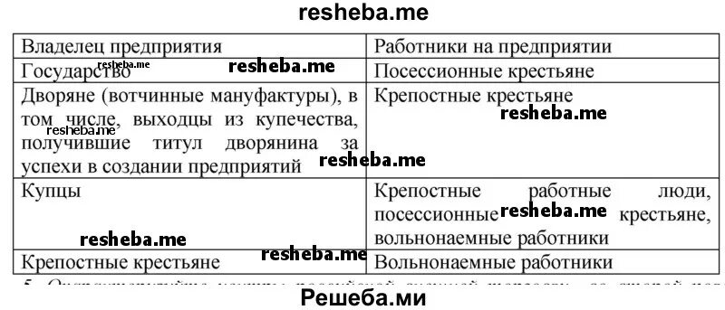 Кому принадлежали промышленные предприятия. Виды промышленных предприятий в России во второй половине 18 века. Экономическая жизнь России 2 половины 18 века. Виды промышленных предприятий во второй половинеи18 века в России. Промышленные предприятия в России и группы владельцев в 1818 векею.