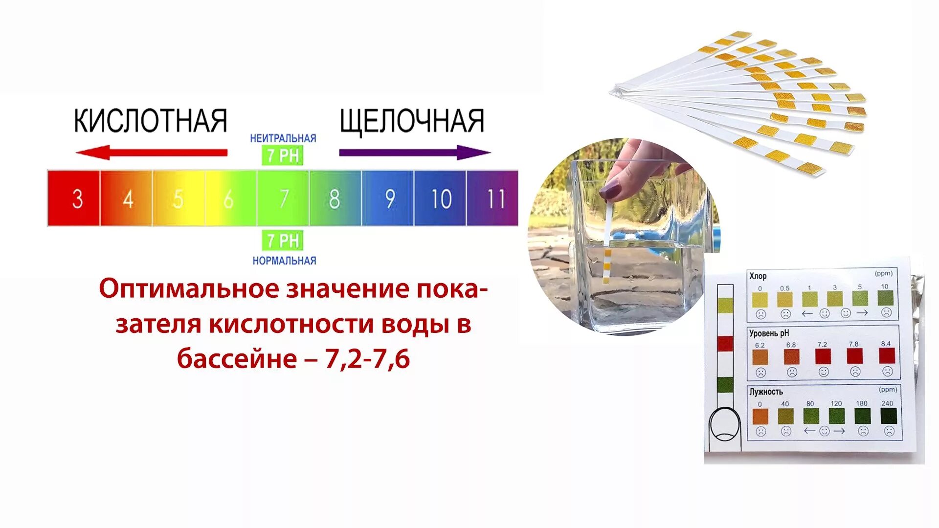 Показатели воды в бассейне. PH воды для бассейна норма. РН воды в бассейне норма. Шкала кислотности PH воды. Уровень хлора и PH В бассейне норма.