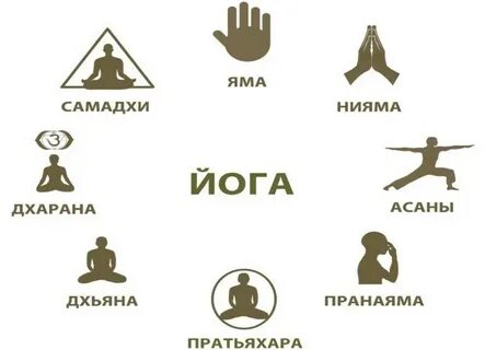 Яма правила