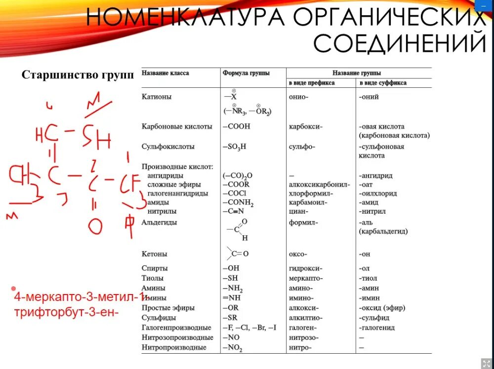 Орел функциональная группа. Таблица старшинства функциональных групп органическая химия. Старшинство функциональные группы органика. Таблица характеристических групп в органической химии. Номенклатура органических соединений таблица по старшинству.