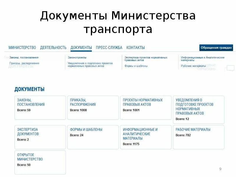 Минтранс россии документы. Минтранс структура. Министерство транспорта документы. Формы деятельности Министерства транспорта. Презентации департамента транспорта.