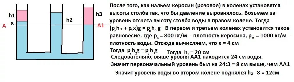 Как изменится уровень воды в сосудах. Три сообщающихся сосуда. В сообщающийся сосуд налили три жидкости. Сообщающиеся сосуды керосин и вода. Уровень жидкости в сосудах одинаковый.