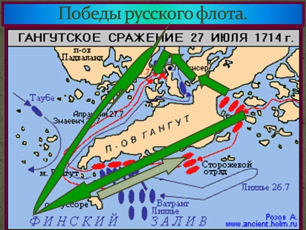 Победа у мыса Гангут 1714. Гангутское сражение 1714 карта. Сражение у мыса Гангут карта.