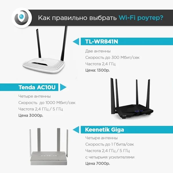 Как выбрать маршрутизатор. Joys m8 wi fi роутер. как выбрать маршрутизатор wifi. как выбрать правильный роутер. как подобрать роутер.