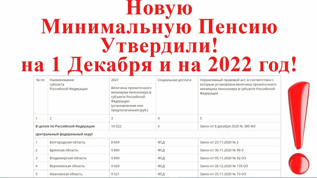 Повышение мрот пенсия. Прожиточный минимум в Минусинске на 2022 год. Таблица прожиточного минимума пенсионера с 1 июня 2022 года. Прожиточный минимум в Москве с 1 июня 2022 года. Прожиточный минимум в Воронеже в 2022 с 1 июня 2022.
