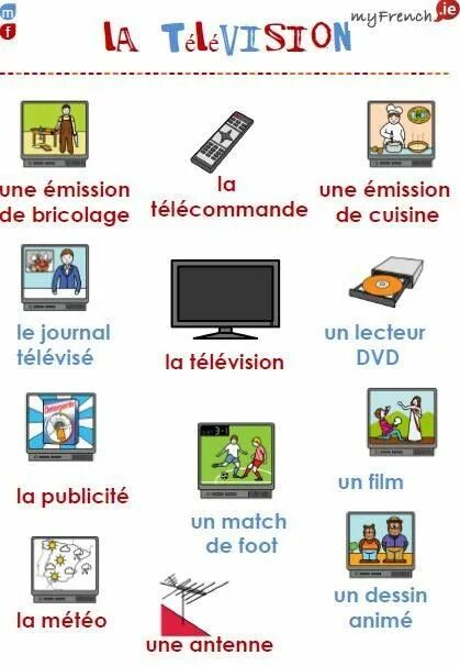 Лексика Телевидение на французском. Тема Телевидение на французском языке. Виды телевизионных программ на французском. Слова на тему Телевидение на французском. La tele