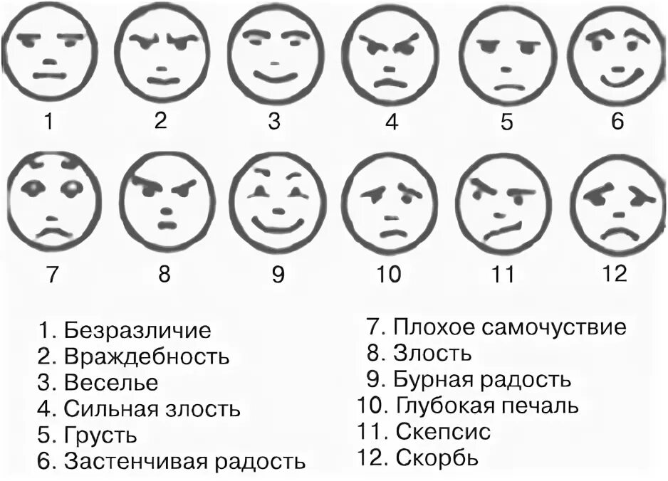 На рисунке изображена эмоция. Н арисунке изоброжени эмоция. Выражение лица безразличие. Определи эмоцию. Психологический тест на эмоциональное состояние в данный