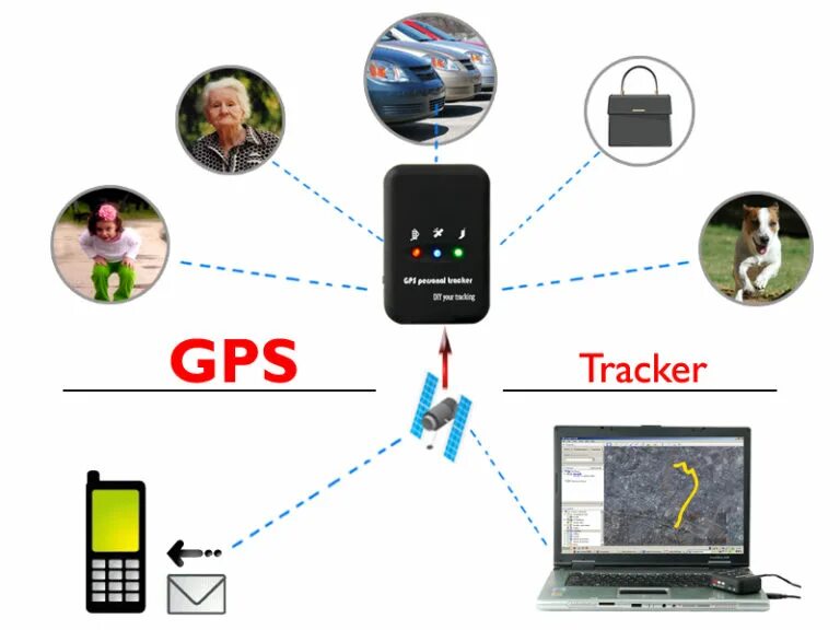 GPS GSM трекер e204460. Схема Aprs GPRS GPS Tracker. Mini GPS-Glonas. GPS GPRS GSM. Кто такие трекеры