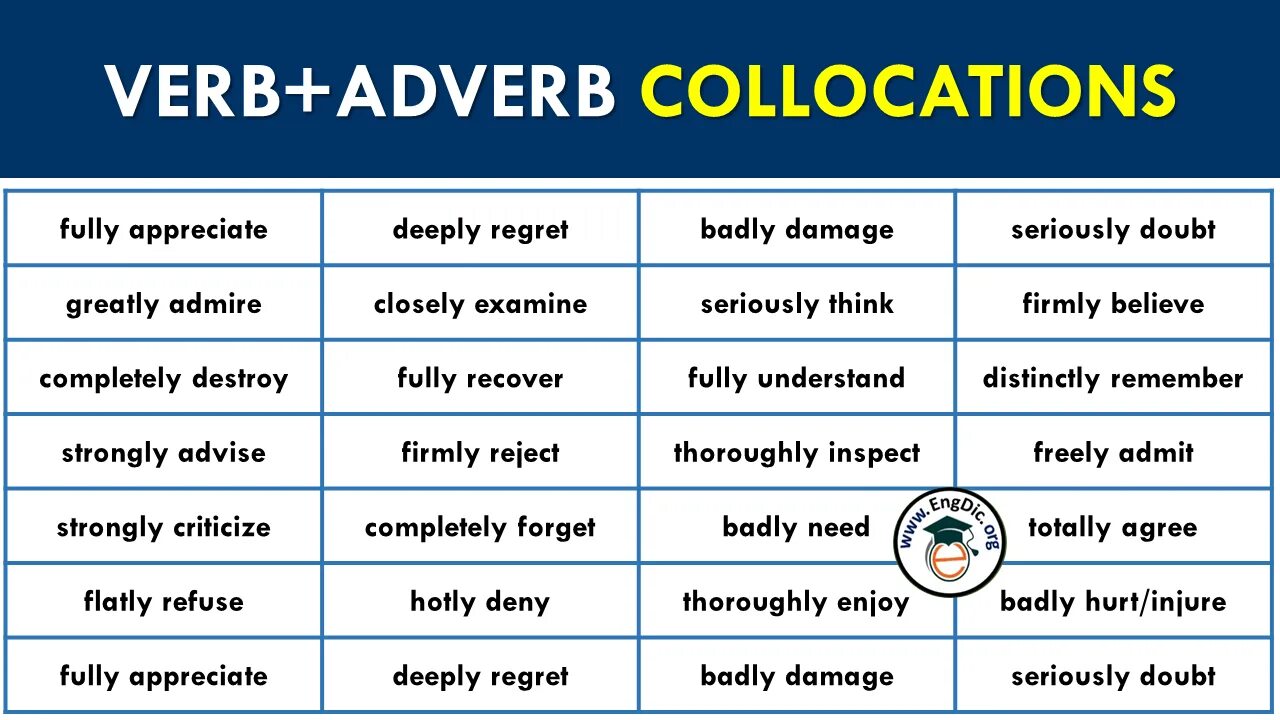 Adverb pdf. Collocation. Verb Noun collocations. Verb adverb collocations. Collocations примеры.