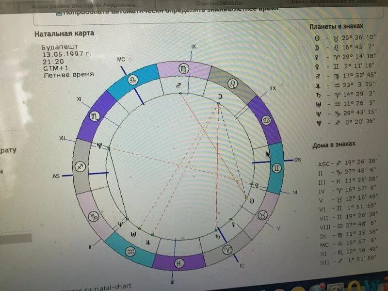 Натальная карта с дмитрием журавлевым. Натальная карта. Астрология натальная карта. Натальная карта ребенка. Расшифровка натальной карты.