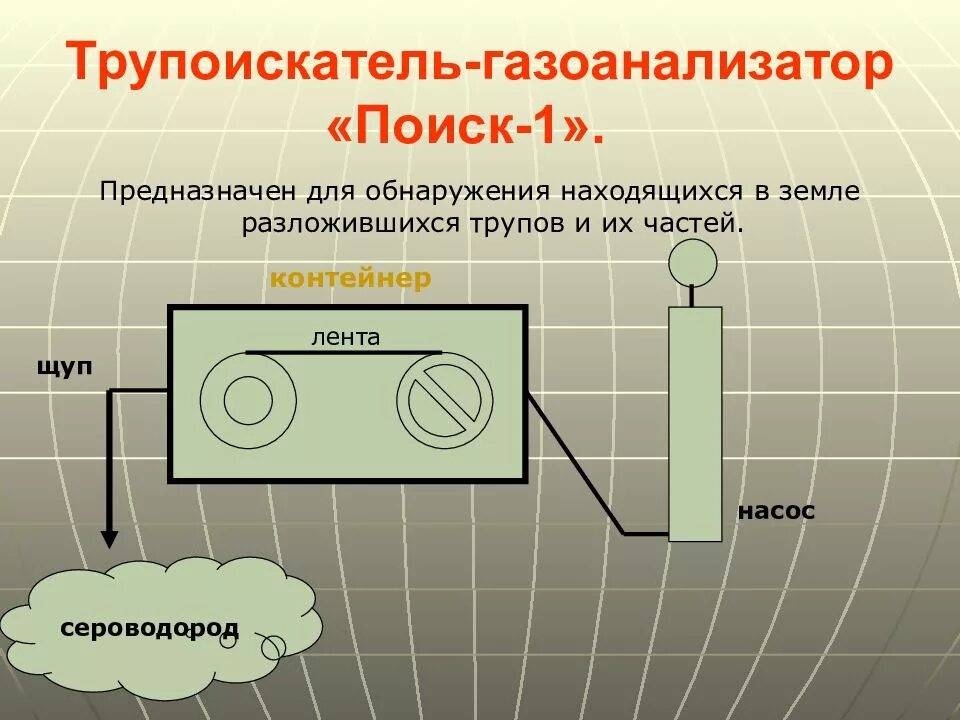 Трупоискатель-газоанализатор. Трупоискатель поиск 1. Прибор для обнаружения трупов. Трупоискатель-газоанализатор "поиск-1" криминалистика.