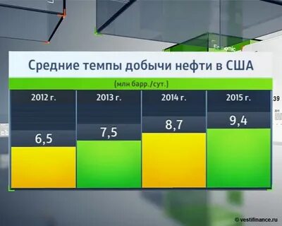 Рынок нефти сша