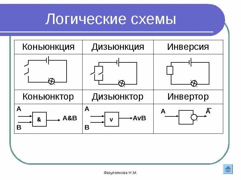 Электрические схемы решение. Как составить логическую схему. Логическая схема в алгебре логике. Блок схемы логических операций. Логические схемы булевой алгебры.