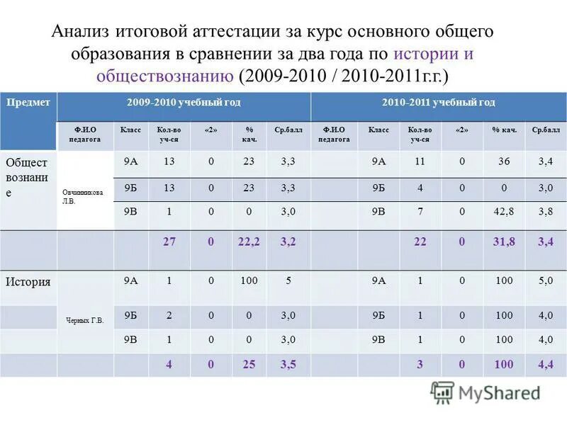 итоговые аналитические программы