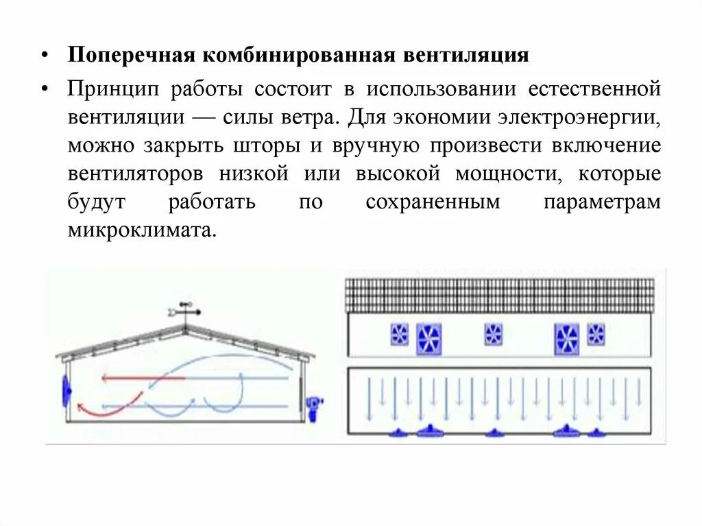 Принцип действия заключается в. Принцип работы вентиляции. Принцип работы естественной вентиляции. Комбинированная вентиляция. Принципы вентиляции помещений.