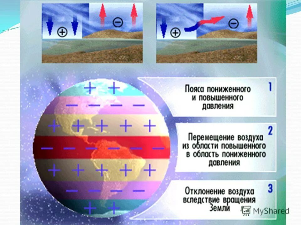 Полярные широты давление