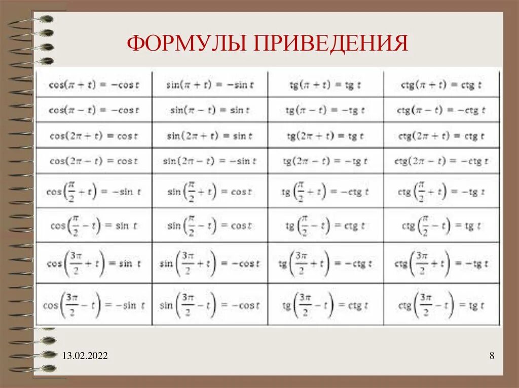 Восстановите алгоритм формул приведения. Формулы приведения Алгебра 10. Формулы приведения в тригонометрии 10 класс. Формулы приведения Алгебра 10 класс. Алгебра тригонометрия 10 класс формулы приведения.