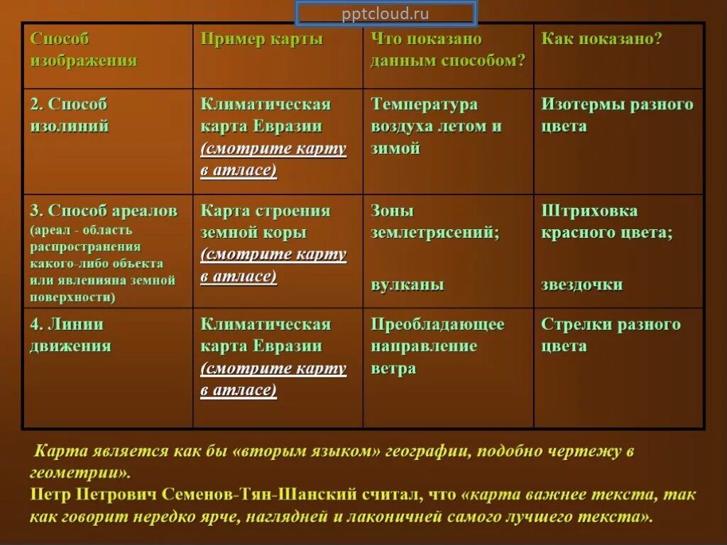 Способы изображения на карте таблица. Таблица способы изображения содержания карт. Способы изображения содержания на разных картах. Способы картографического изображения таблица.