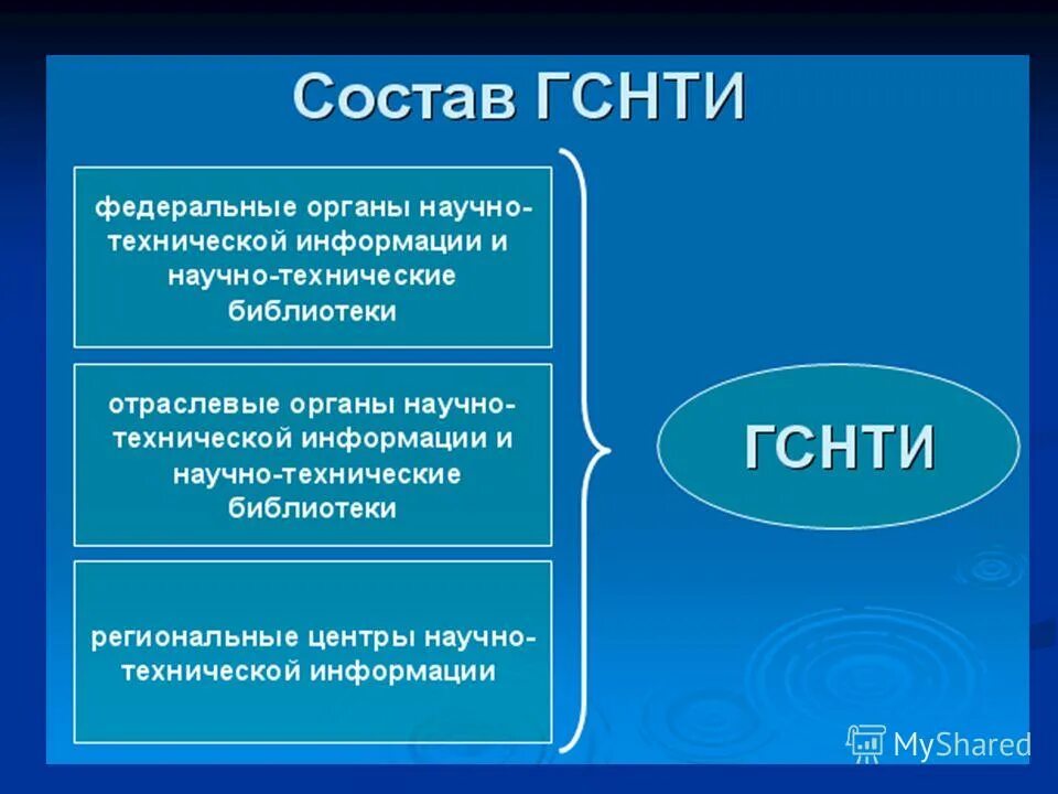научно-техническая информация. какова структура государственной системы защиты информации?. технические сведения это. государственное техническое информация. основные источники научной информации.