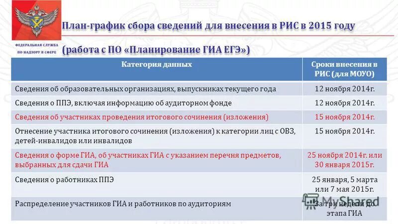 Нормативные акты государственных органов. Цензовые категории у олона. Памятники культурного наследия юнеско в россии. Система безопасности объекта кии. Памятники всемирного наследия нидерланды.