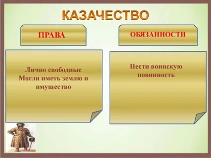 Обязанности дворян при екатерине 2