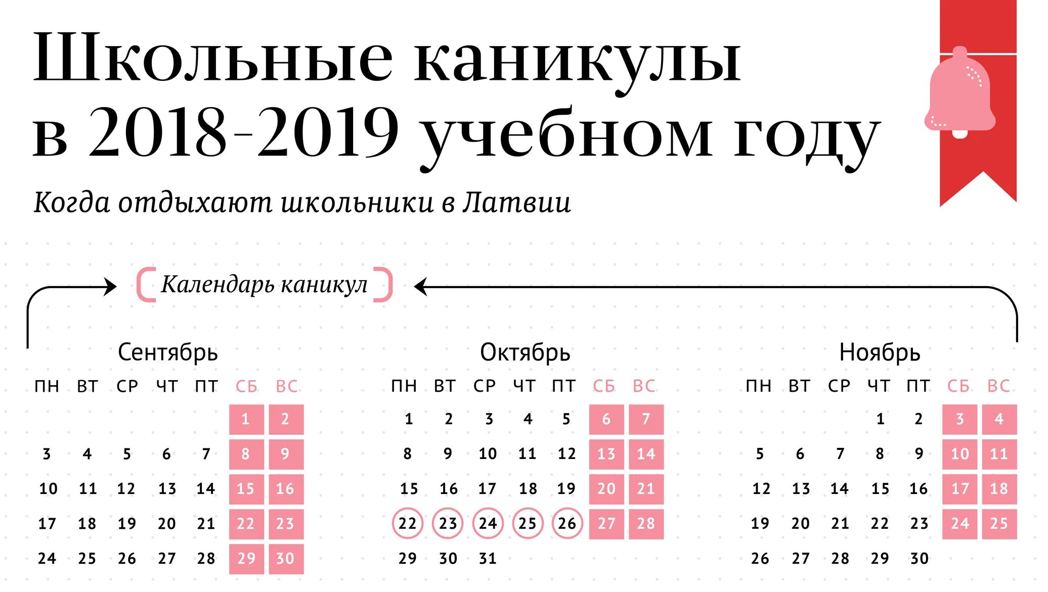 До какого числа каникулы весенние в спб. Школьные каникулы. Когда будут каникулы. Каникулы числа. Каникулы в школе март.